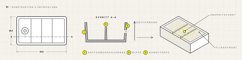 Müller + Wilisch - Schema - Konstruktion & Entwicklung